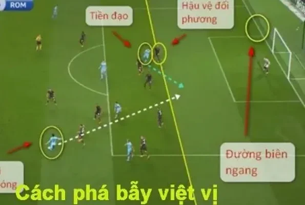 Việt Vị Trong Bóng Đá - Một Lỗi Hay Gặp Nhất Trên Sân Cỏ 9 Bật mí kinh nghiệm phá việt vị trên sân cỏ